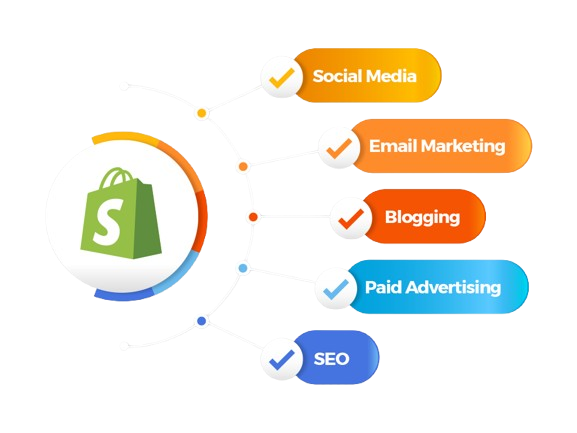 Maxcoreteam_Promoting_shopify